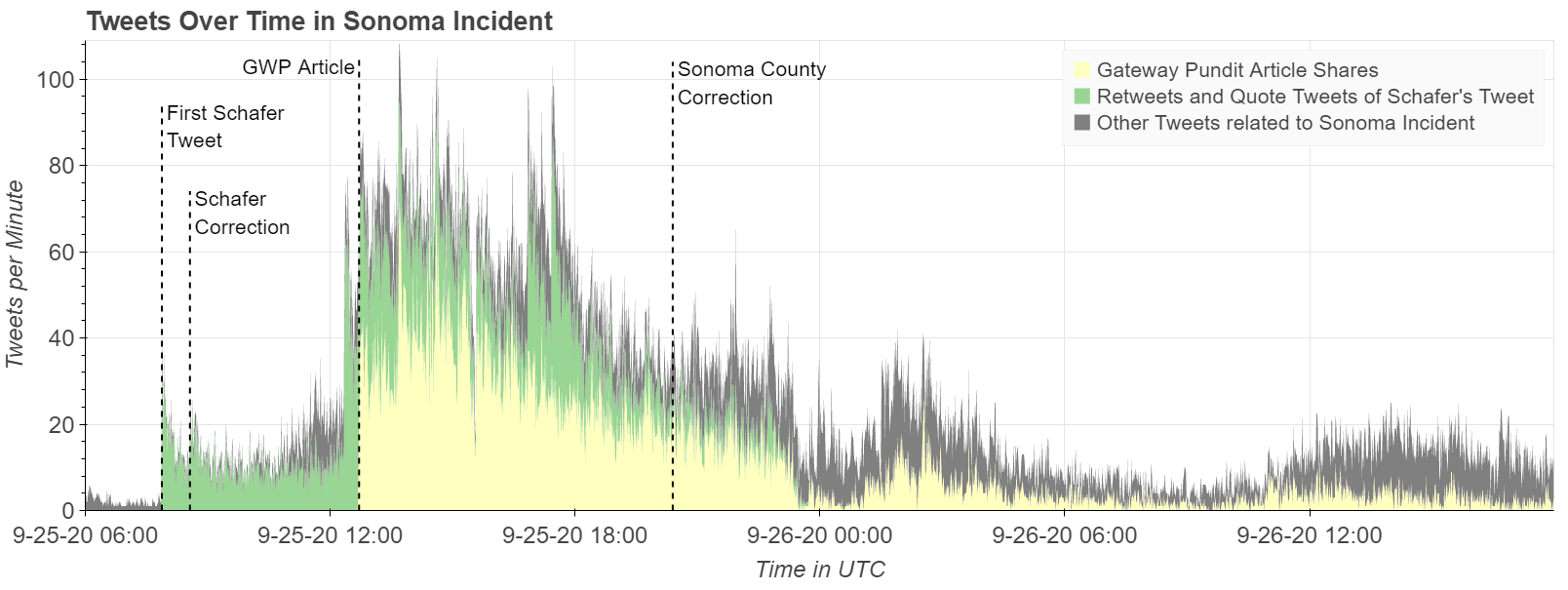 Thumbnail for Mobilizing Manufactured Reality: How Participatory Disinformation Shaped Deep Stories to Catalyze Action during the 2020 U.S. Presidential Election